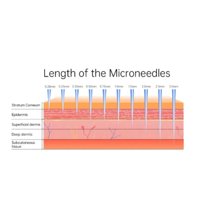 Dr. Pen M8S microneedling